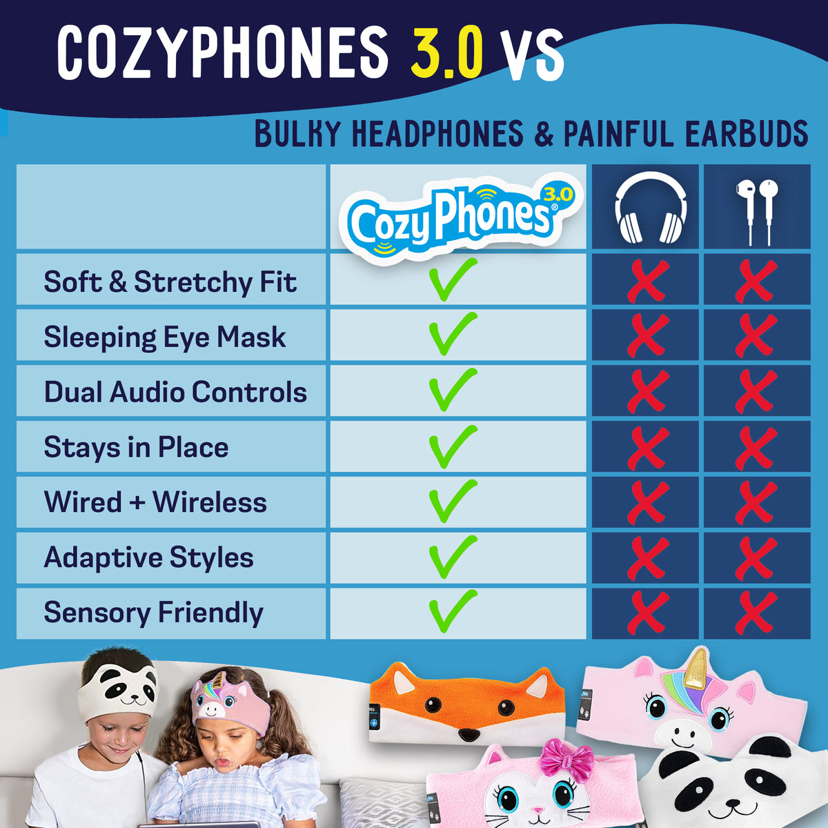 Chart comparing CozyPhones with bulky headphones and earbuds